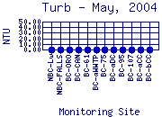 Turb Plot
