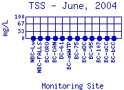TSS Plot