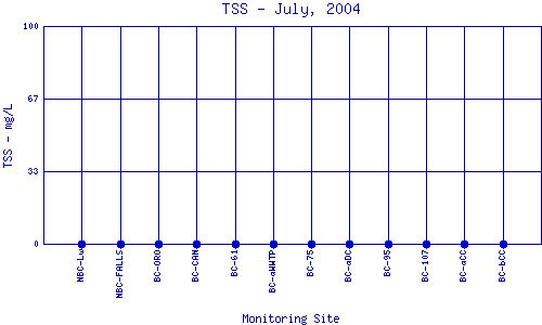 TSS Plot