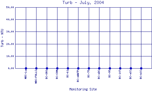 Turb Plot