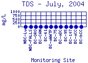 TDS Plot