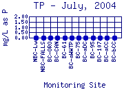 TP Plot