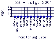 TSS Plot