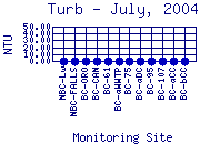 Turb Plot