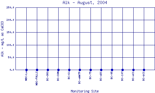 Alk Plot