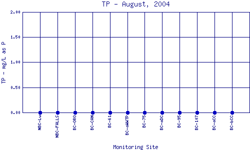 TP Plot