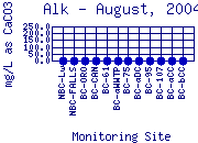 Alk Plot