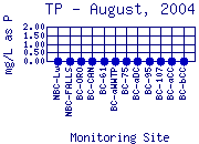 TP Plot