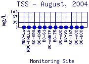 TSS Plot