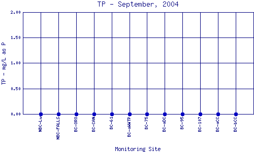 TP Plot