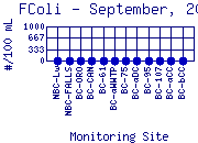 FColi Plot