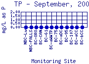 TP Plot