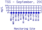 TSS Plot
