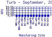 Turb Plot