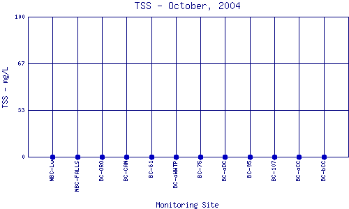 TSS Plot