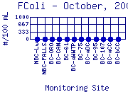 FColi Plot