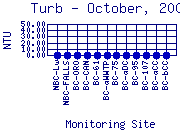 Turb Plot