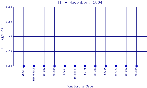 TP Plot