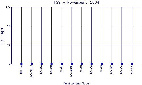TSS Plot