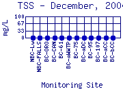 TSS Plot