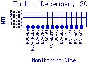 Turb Plot