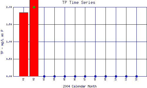 TP Plot