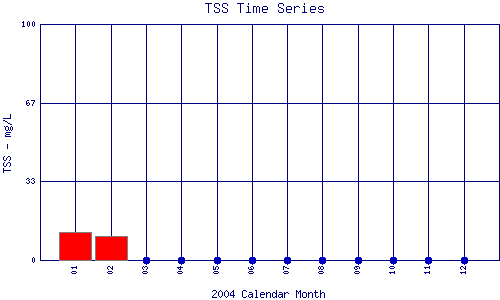 TSS Plot