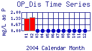 OP_Dis Plot