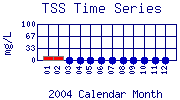 TSS Plot