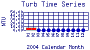 Turb Plot