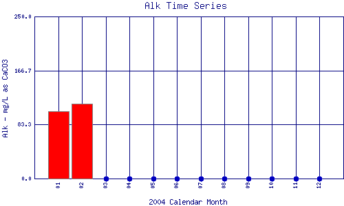 Alk Plot