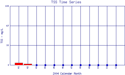 TSS Plot
