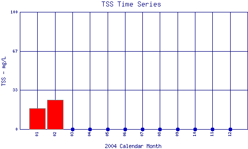 TSS Plot