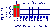 TP Plot