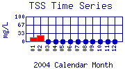 TSS Plot