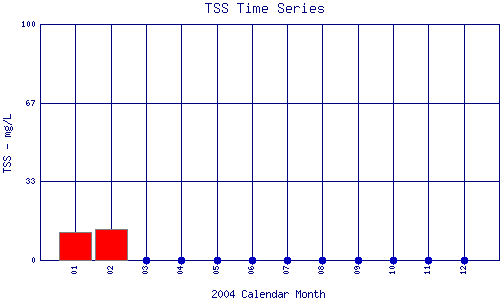 TSS Plot