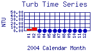 Turb Plot