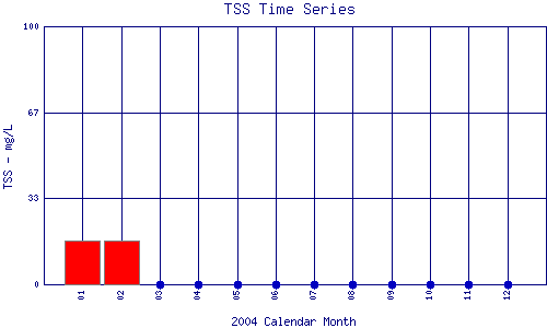 TSS Plot
