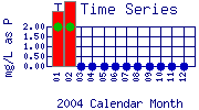 TP Plot