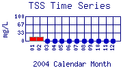 TSS Plot