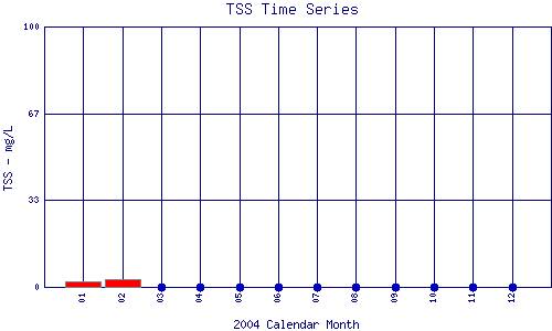 TSS Plot