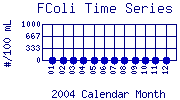 FColi Plot