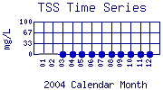 TSS Plot