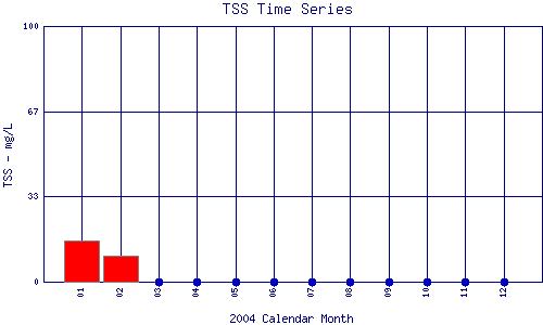 TSS Plot