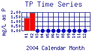 TP Plot