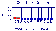 TSS Plot