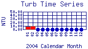Turb Plot