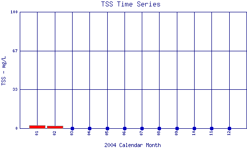 TSS Plot