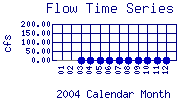 Flow Plot