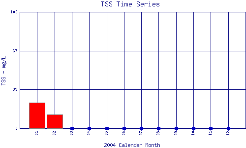 TSS Plot